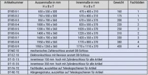 Dokumentenschrank Grad 0